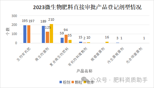 2023Ϯa(chn)Ʒӛr