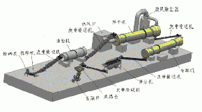 有機(jī)肥生產(chǎn)線全套設(shè)備簡(jiǎn)述