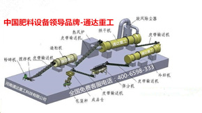 通達(dá)重工轉(zhuǎn)鼓造粒生產(chǎn)線詳細(xì)剖析