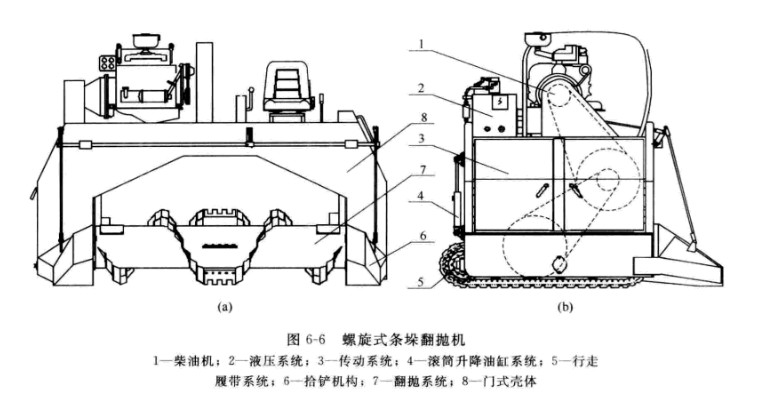 條垛式履帶翻拋機結(jié)構(gòu)圖.jpg