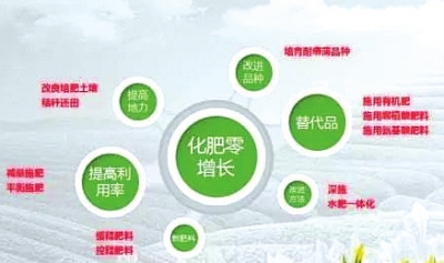 r(nng)ˎʹLЄ(dng)Ŀ(bio)(sh)F(xin) ҇Zʳﻯr(nng)ˎpp_(d)40%