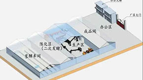 B(yng)ֳݼSa(chn)ЙCʶҪõЩO