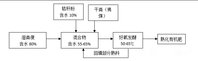 ЙCoC(f)a(chn)P(gun)Ih(hun)(ji)